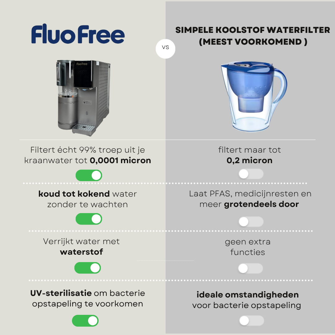 Osmora Premium | Geavanceerd aanrechtfilter met waterstofverrijking