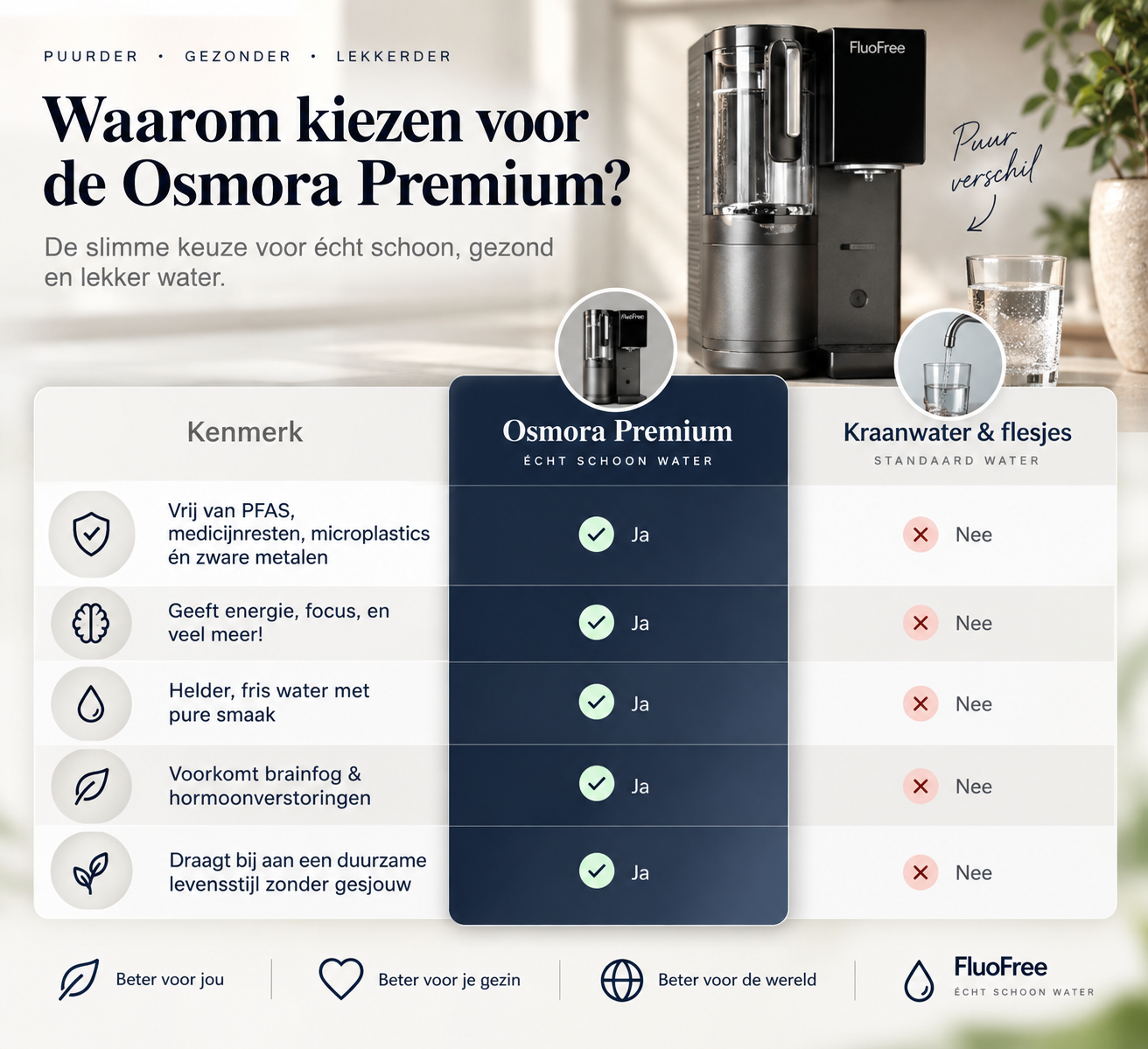 Osmora Premium | Geavanceerd aanrechtfilter met waterstofverrijking