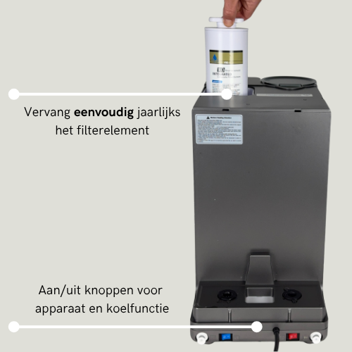 fluofree RO waterfilter vervangende filter installeren