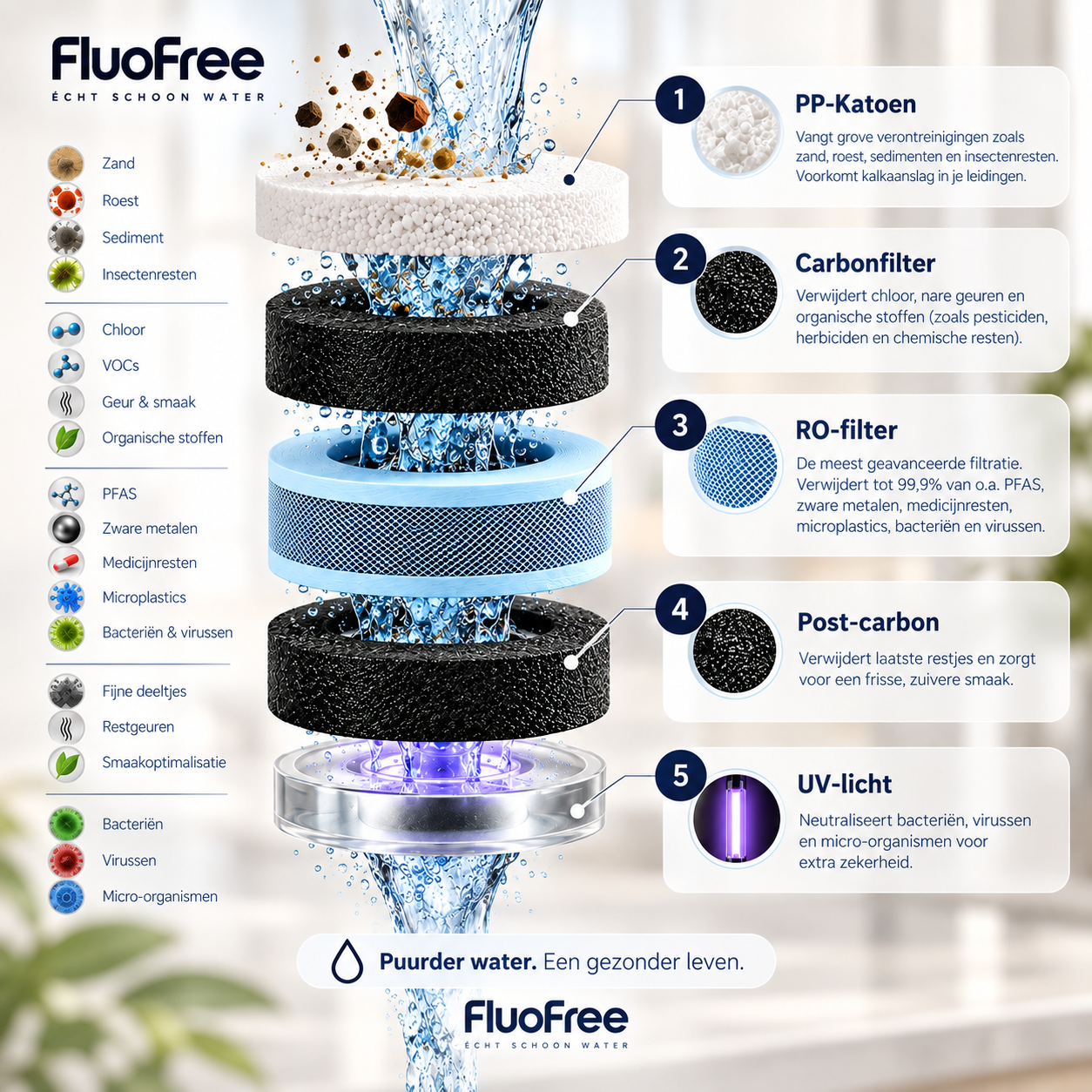 Osmora Premium | Geavanceerd aanrechtfilter met waterstofverrijking